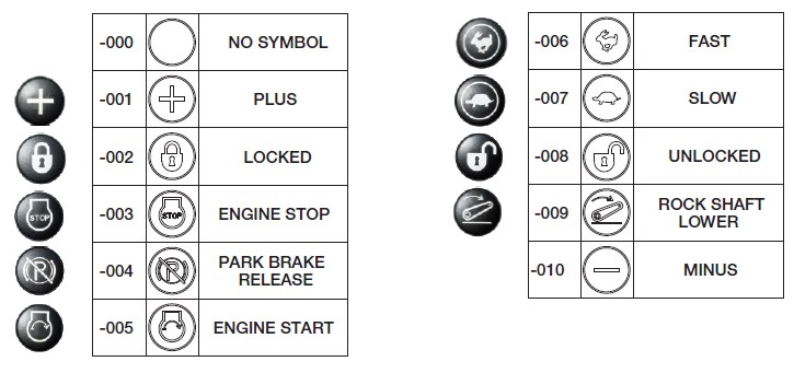 C&K Switches APB Backlit Pushbutton Switch